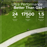 Greenworks 60V 42” Electric CrossoverZ Zero Turn Mower with 8 Ah Batteries and Dual Port Turbo Chargers - Image 13