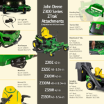 John Deere Z300 Series Zero Turn Mower 54-in. 6.5 Bushel Twin Bagger - Image 13
