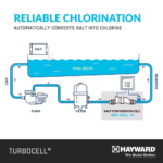 Hayward TurboCell W3T-Cell-15 - Image 8