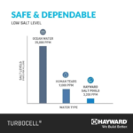 Hayward TurboCell W3T-Cell-15 - Image 7